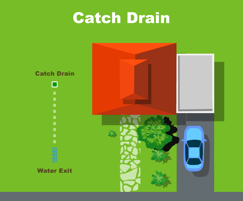 Catch Drain Interactive Diagram