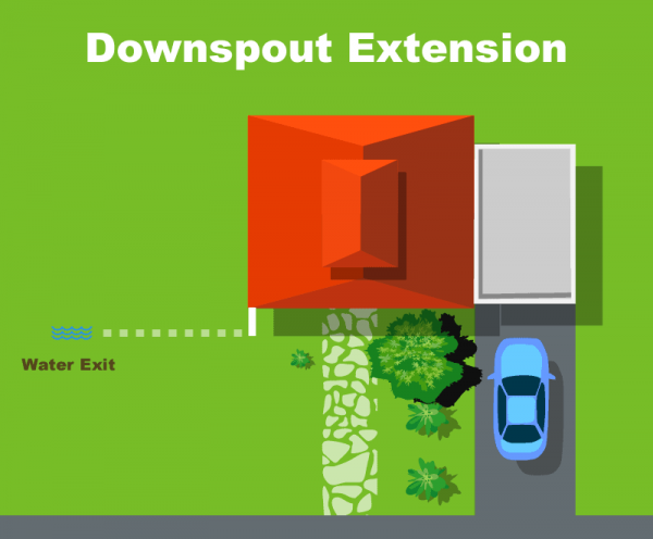 Downspout Extension Interactive Diagram