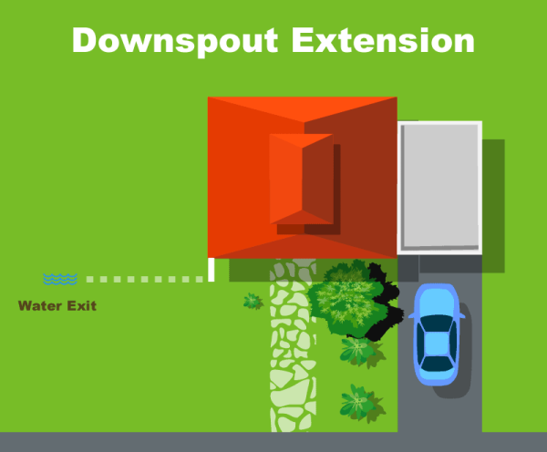 Downspout Extension Interactive Diagram