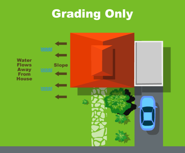 Grading as a Drainage Solution
